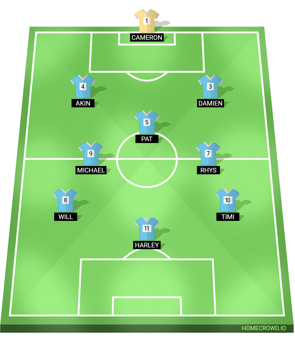 Football formation lineup BIBS  4-4-2