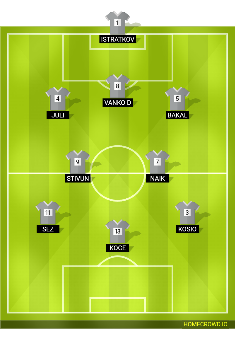 Football formation lineup Komarchester  4-4-2