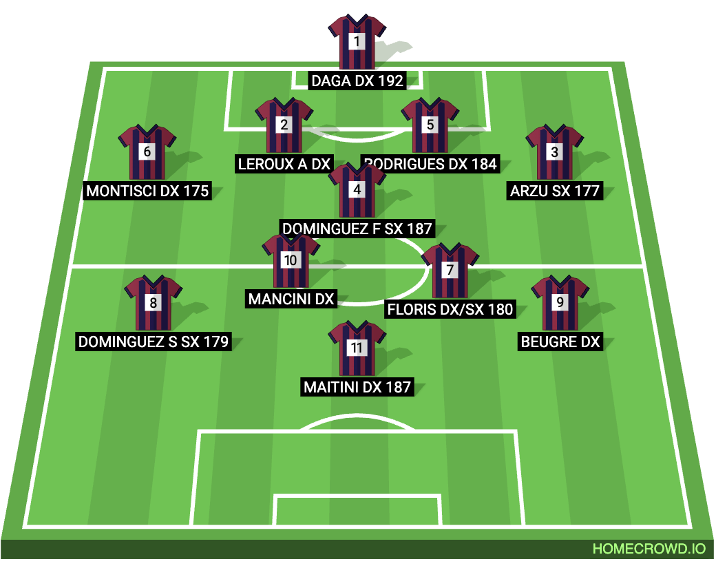 Football formation lineup Iglesias  2-5-3