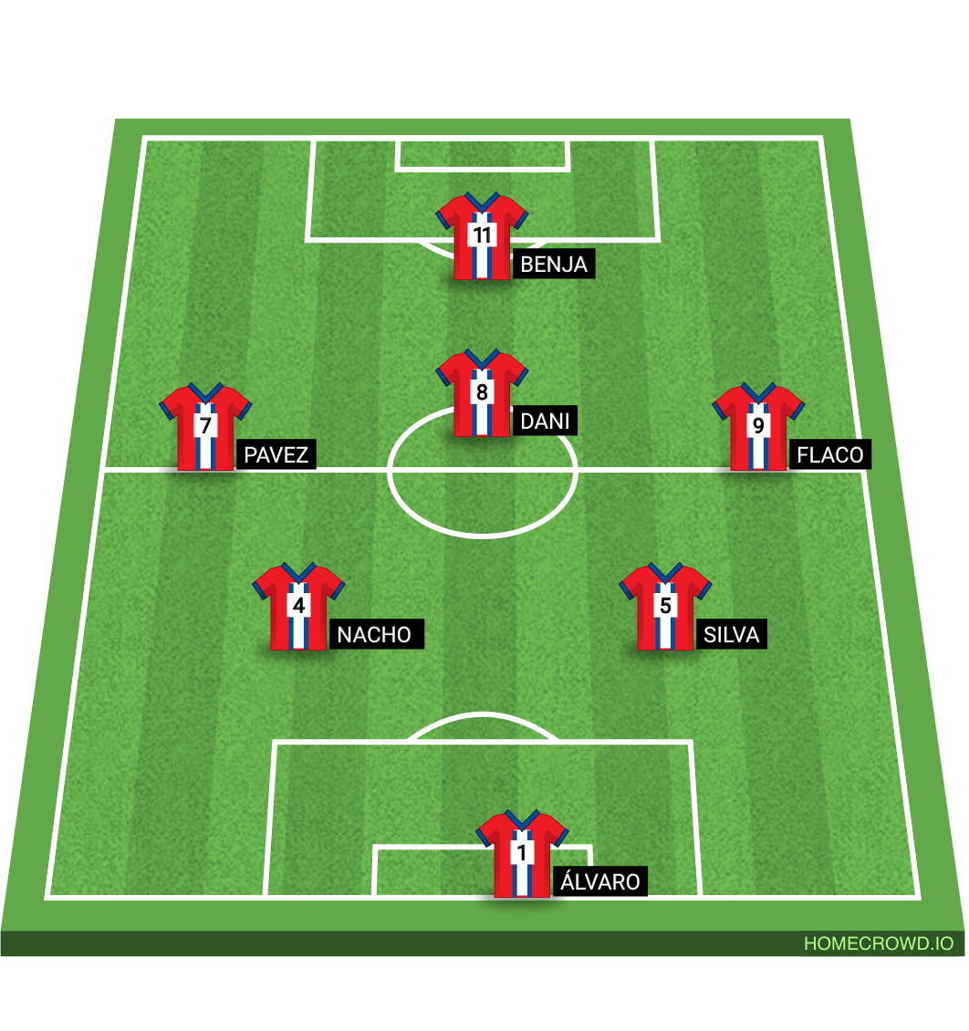 Football formation lineup SitomanBoy  4-4-2
