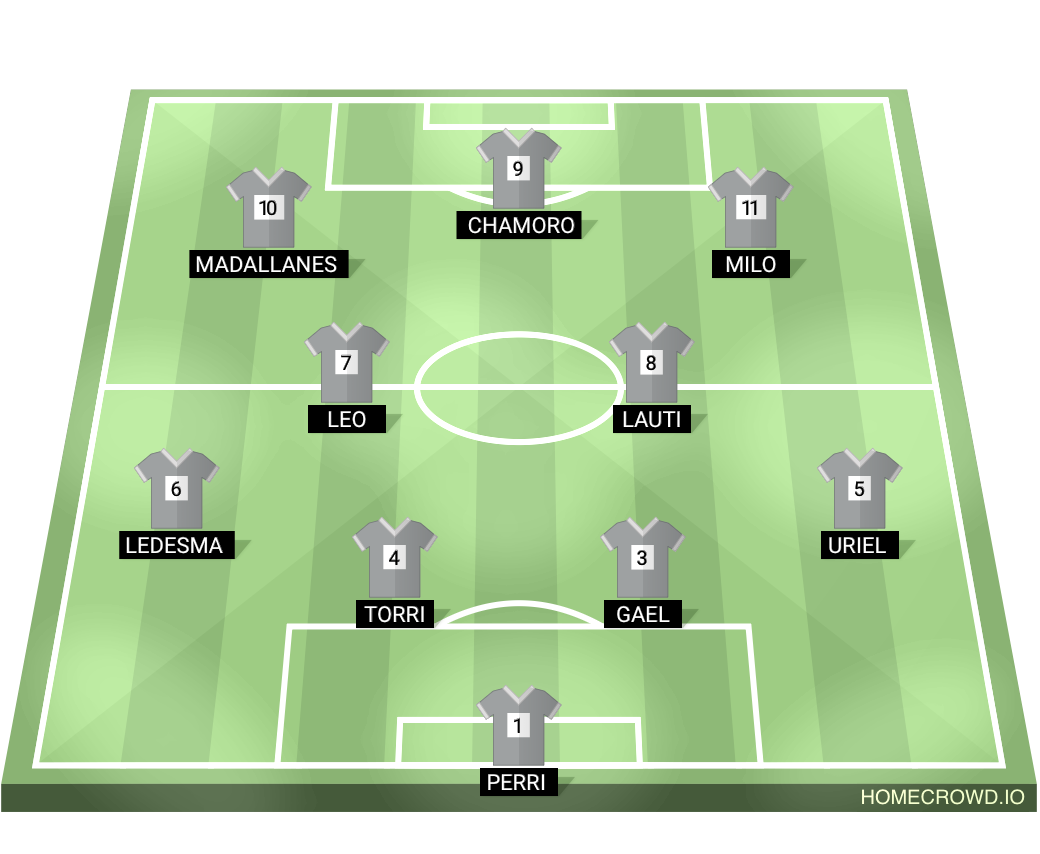 Football formation lineup dundi  4-4-2