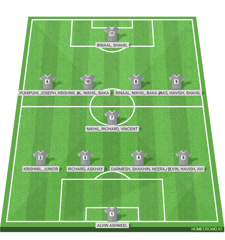 Football formation lineup Whangarei Sanatan  4-1-4-1
