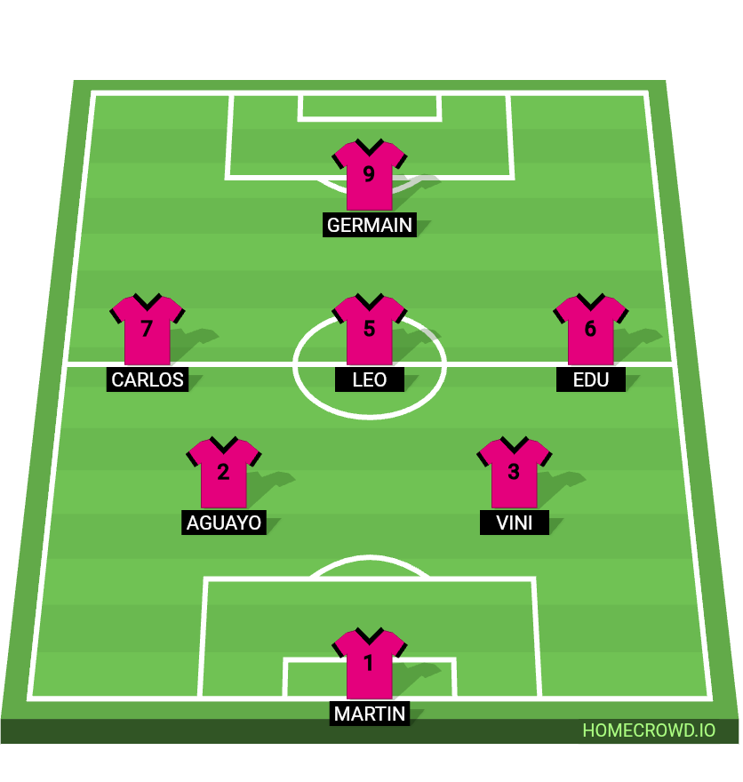 Football formation lineup Sin Comercio  4-4-2