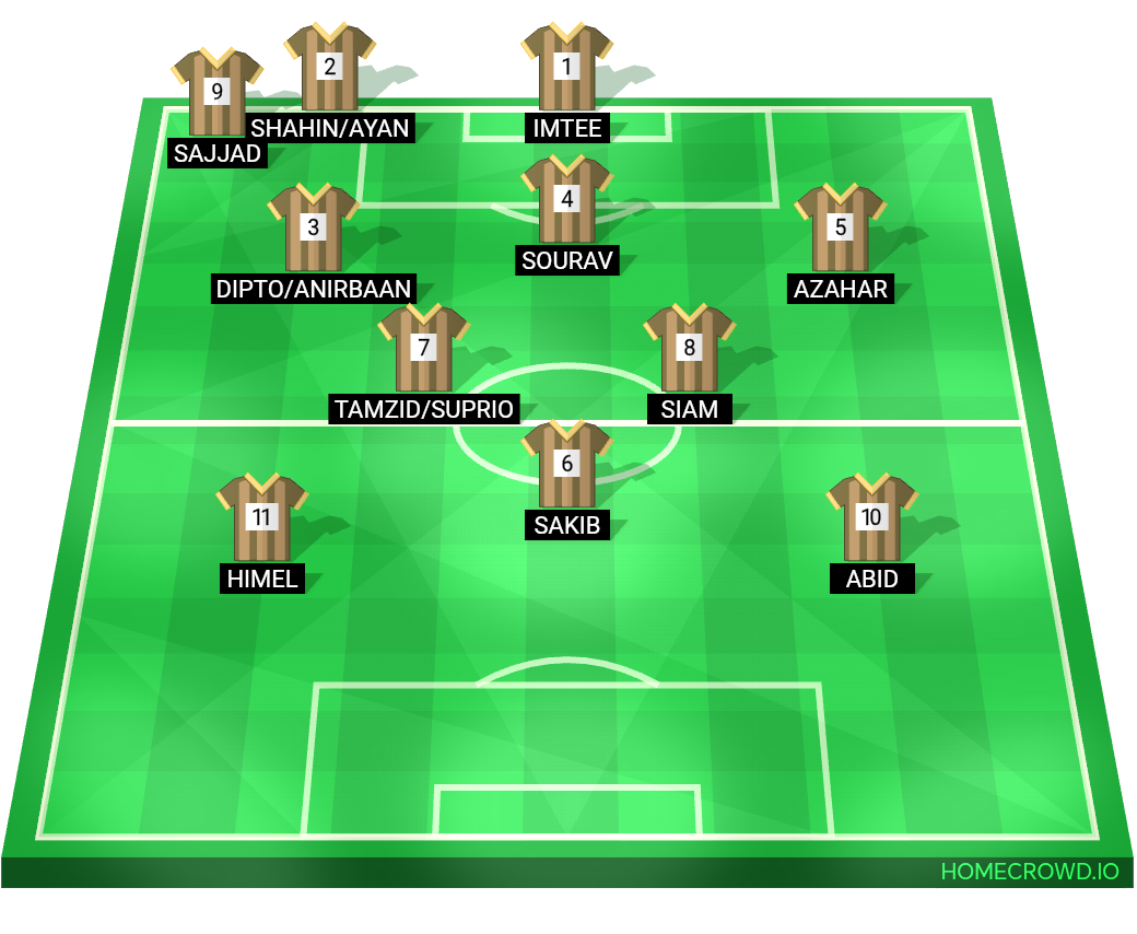 Football formation lineup FC Barcelona, Spain  5-3-2