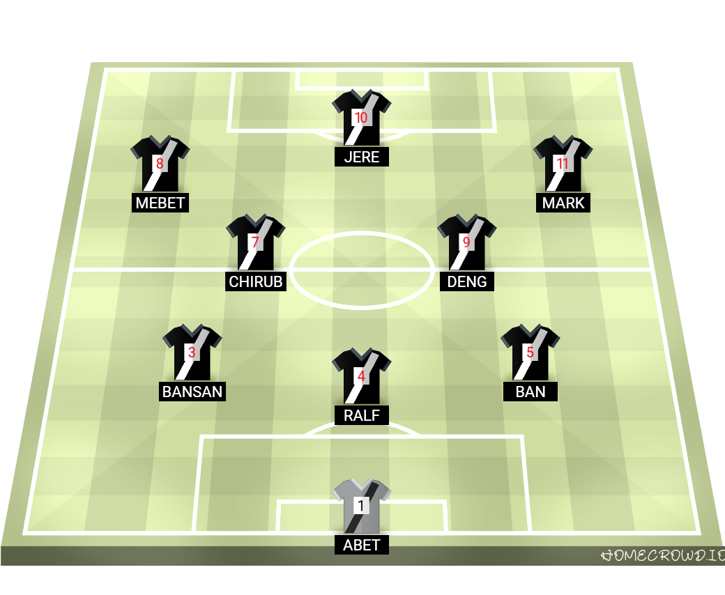 Football formation lineup UNITED AMATEUR FC  4-4-2