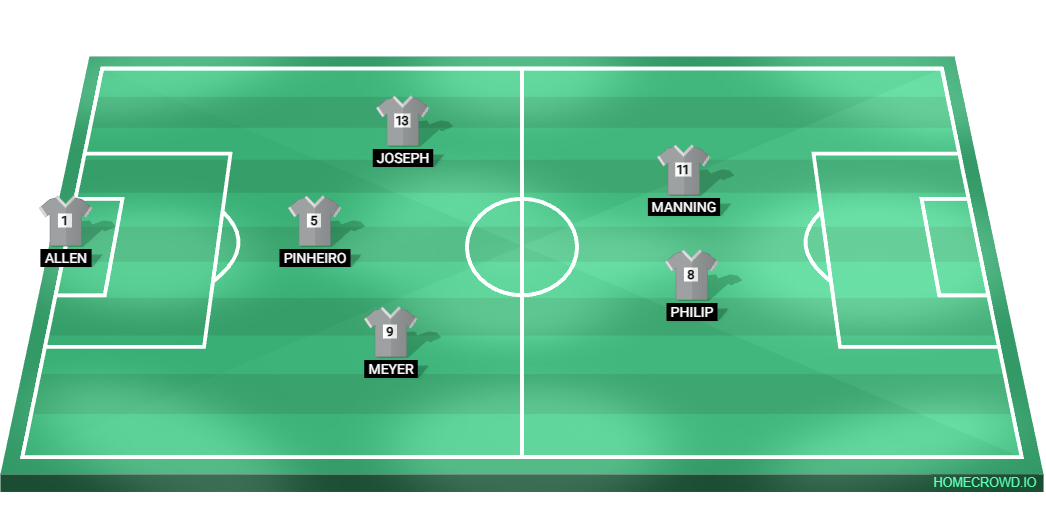 Football formation lineup Boston Benchwarmers  4-4-2