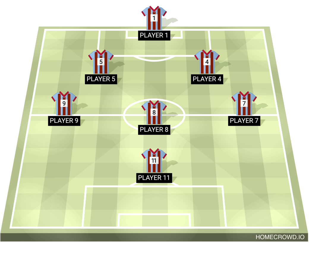 Football formation lineup W LA FIGA  4-4-2