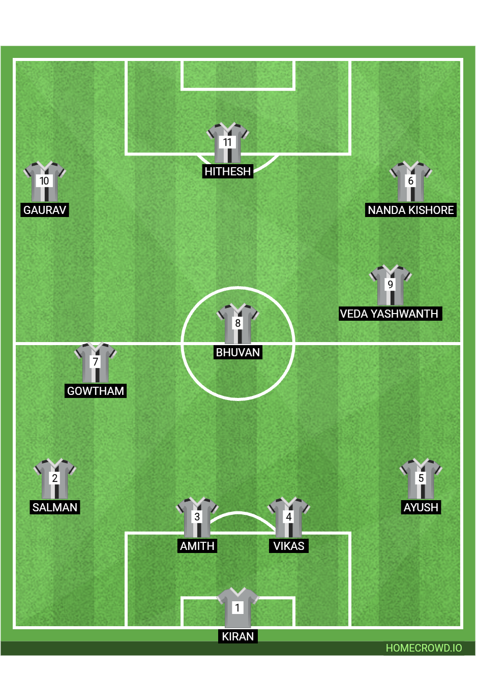 Football formation lineup NGI  2-5-3