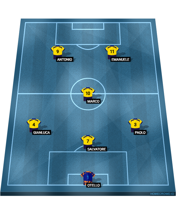 Football formation lineup I Figli di Otello  4-4-2