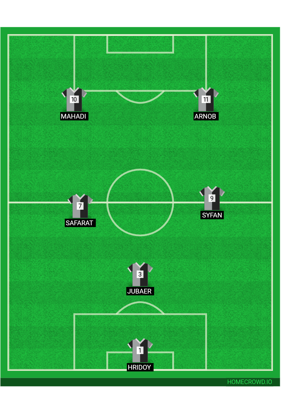 Football formation lineup Galaxy Titans  4-4-2