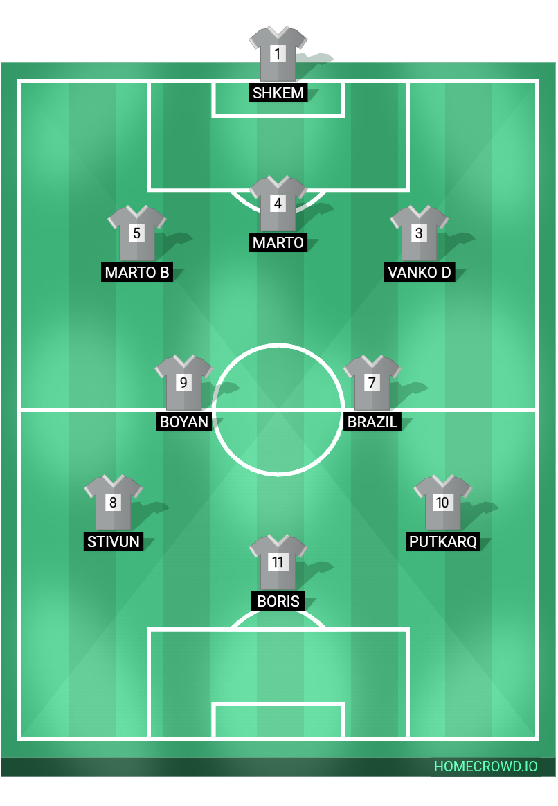 Football formation lineup Komarchester  4-4-2