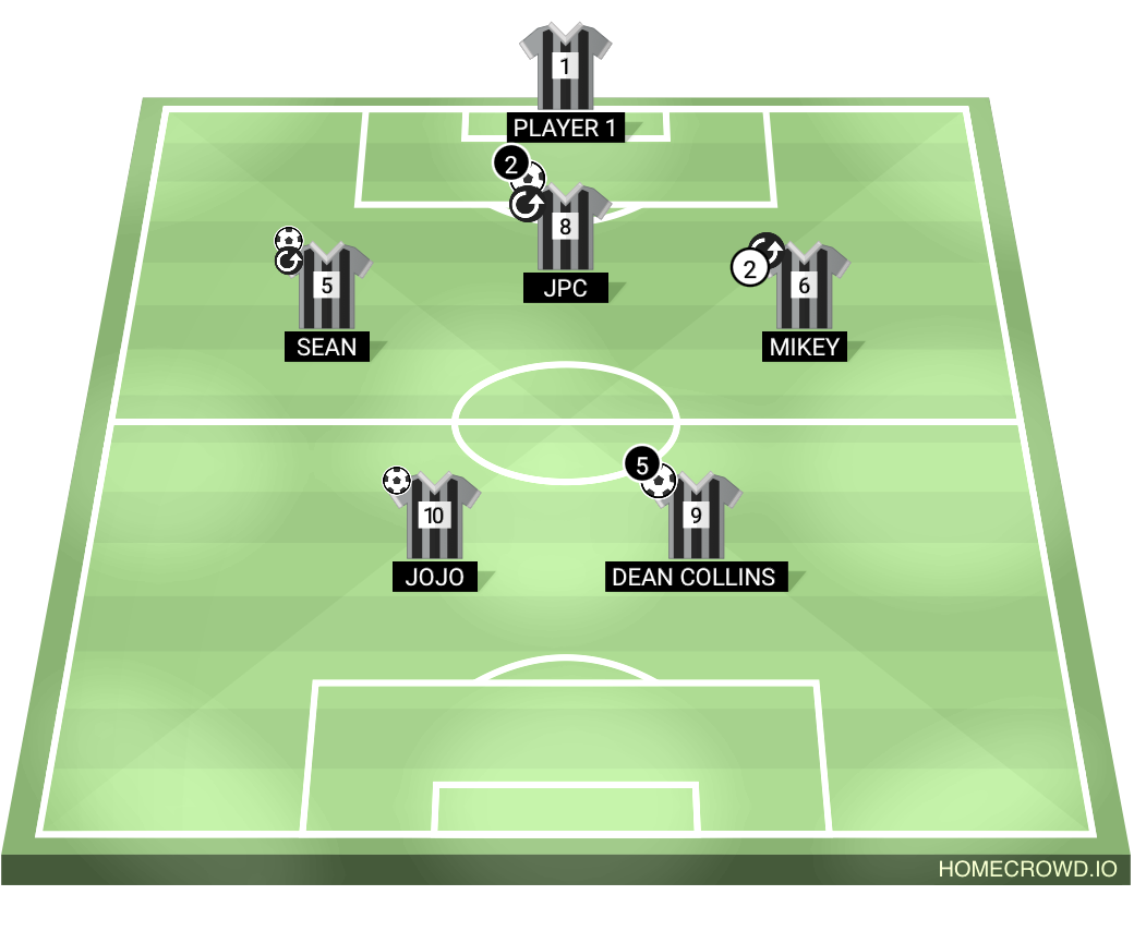 Football formation lineup Btp fc  4-4-2