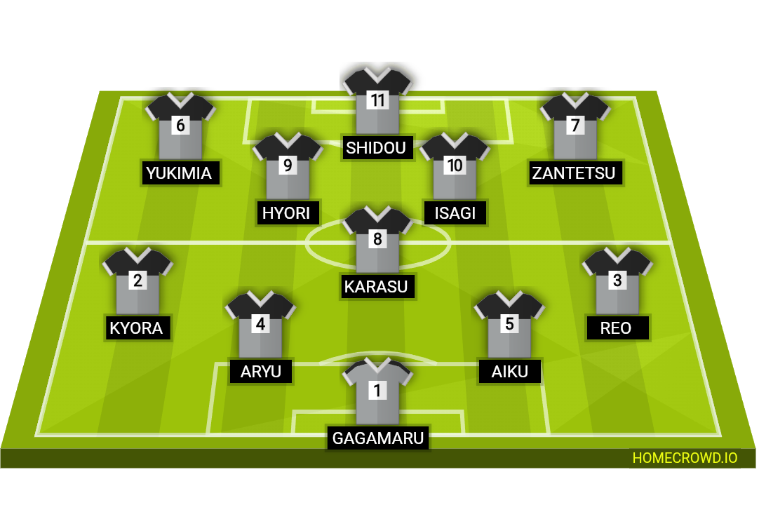 Football formation lineup Blue Lock Inglaterra 4-1-2-3