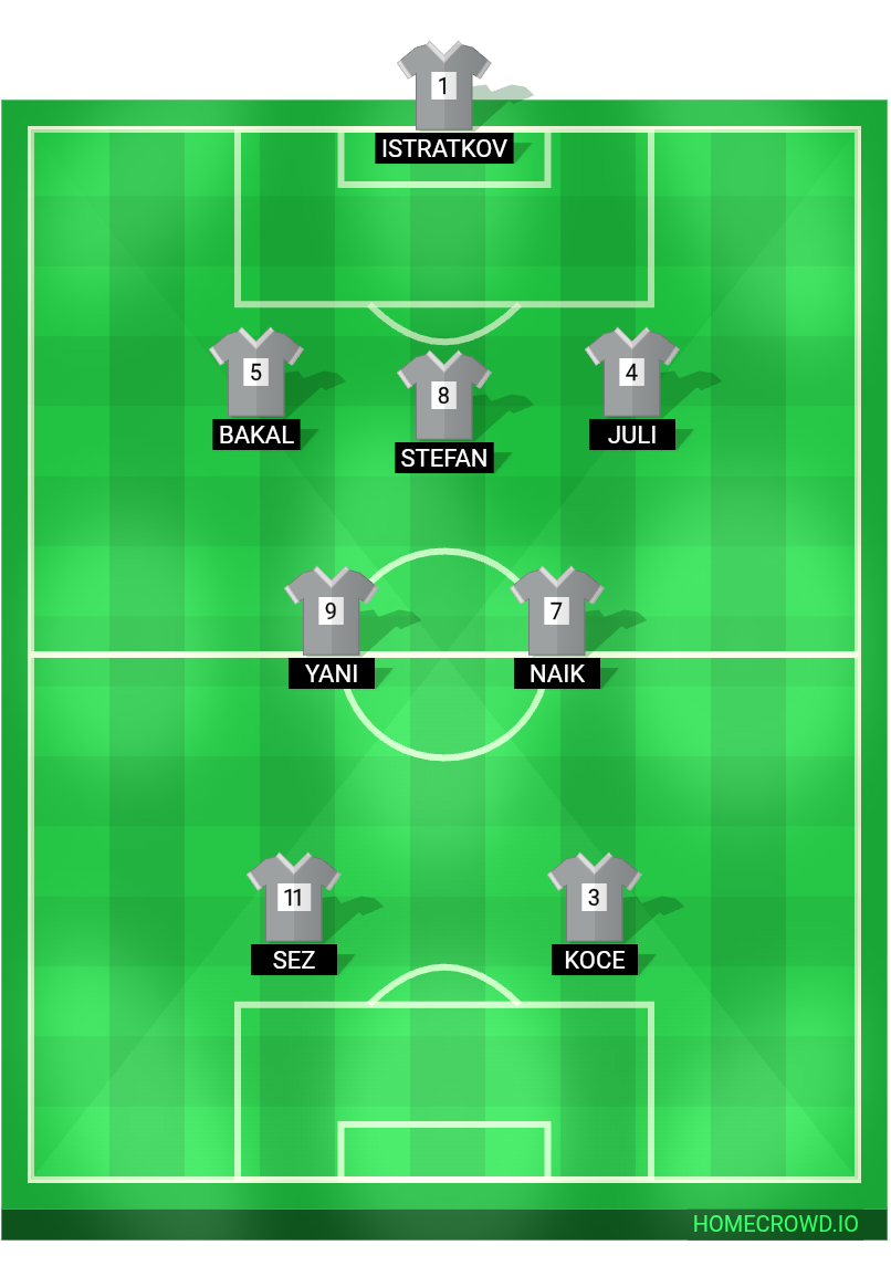 Football formation lineup Komarchester  4-4-2