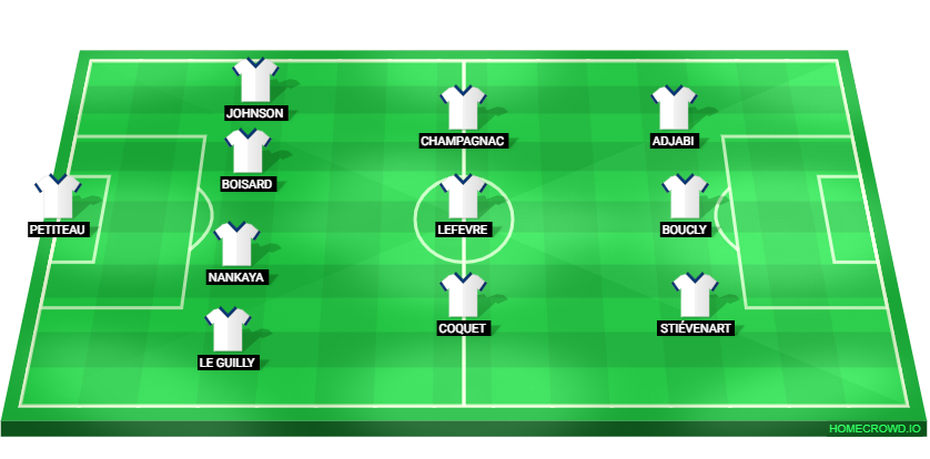 Football formation lineup OL Lyonnes  4-3-3
