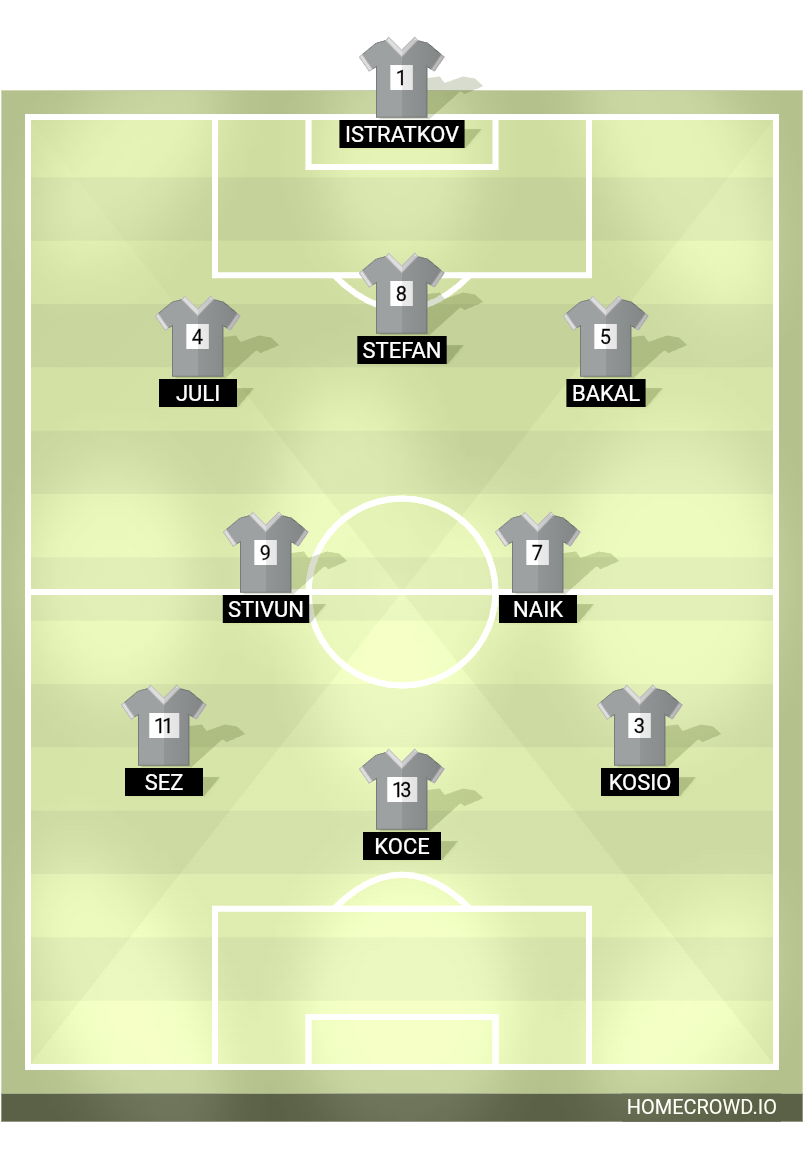 Football formation lineup Komarchester  4-4-2