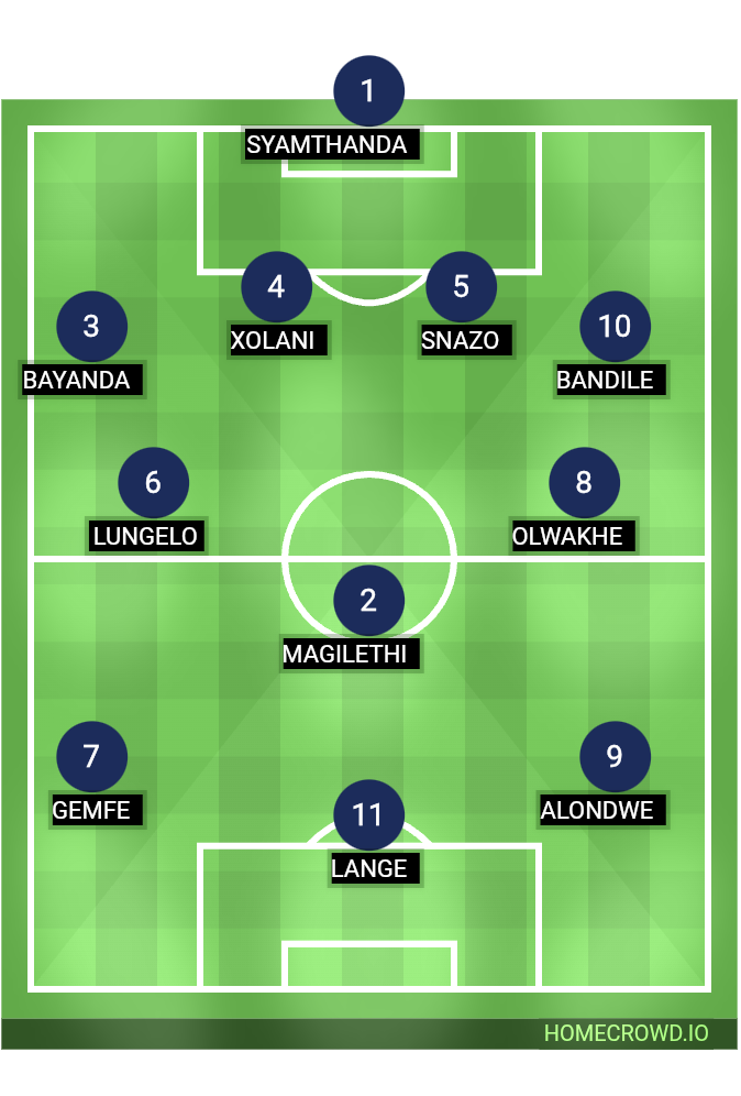 Football formation lineup Dash FC  2-5-3