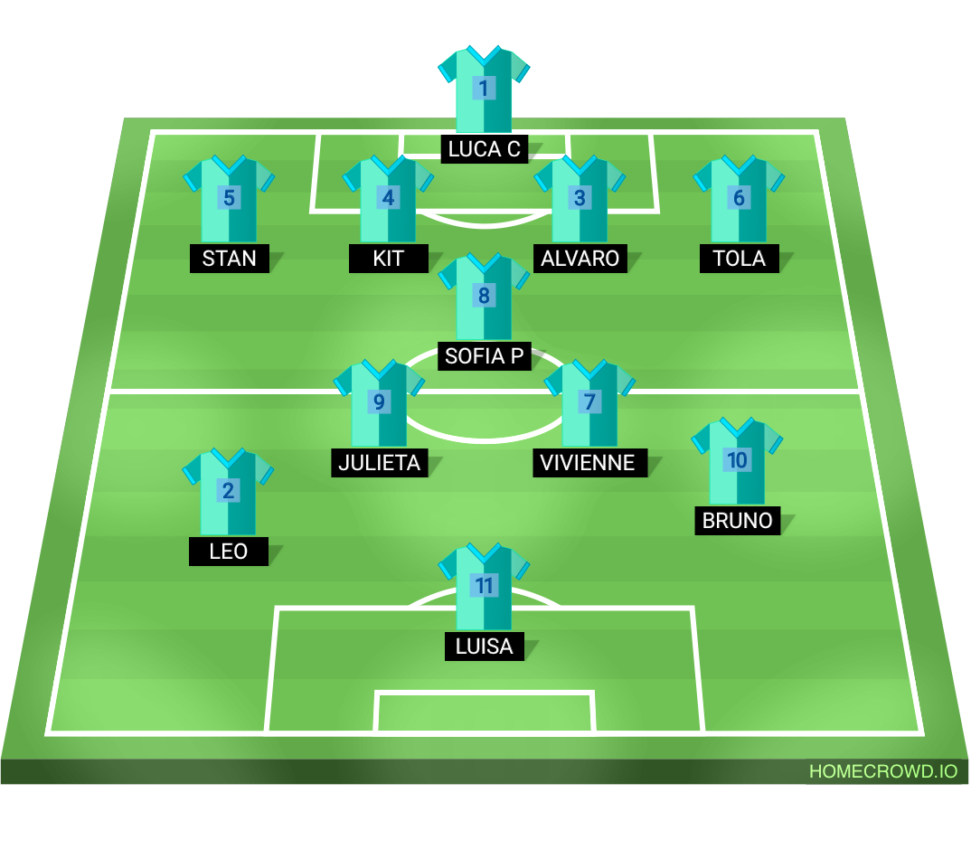 Football formation lineup MYP4 United  4-1-2-3
