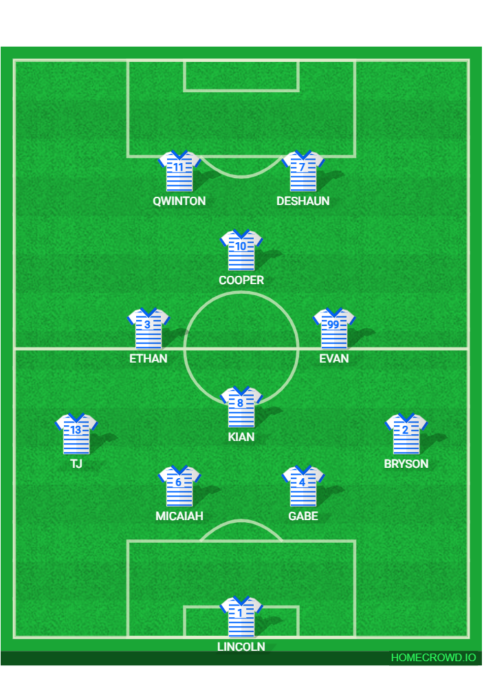 Football formation lineup ECSU 4-4-2  4-1-2-1-2
