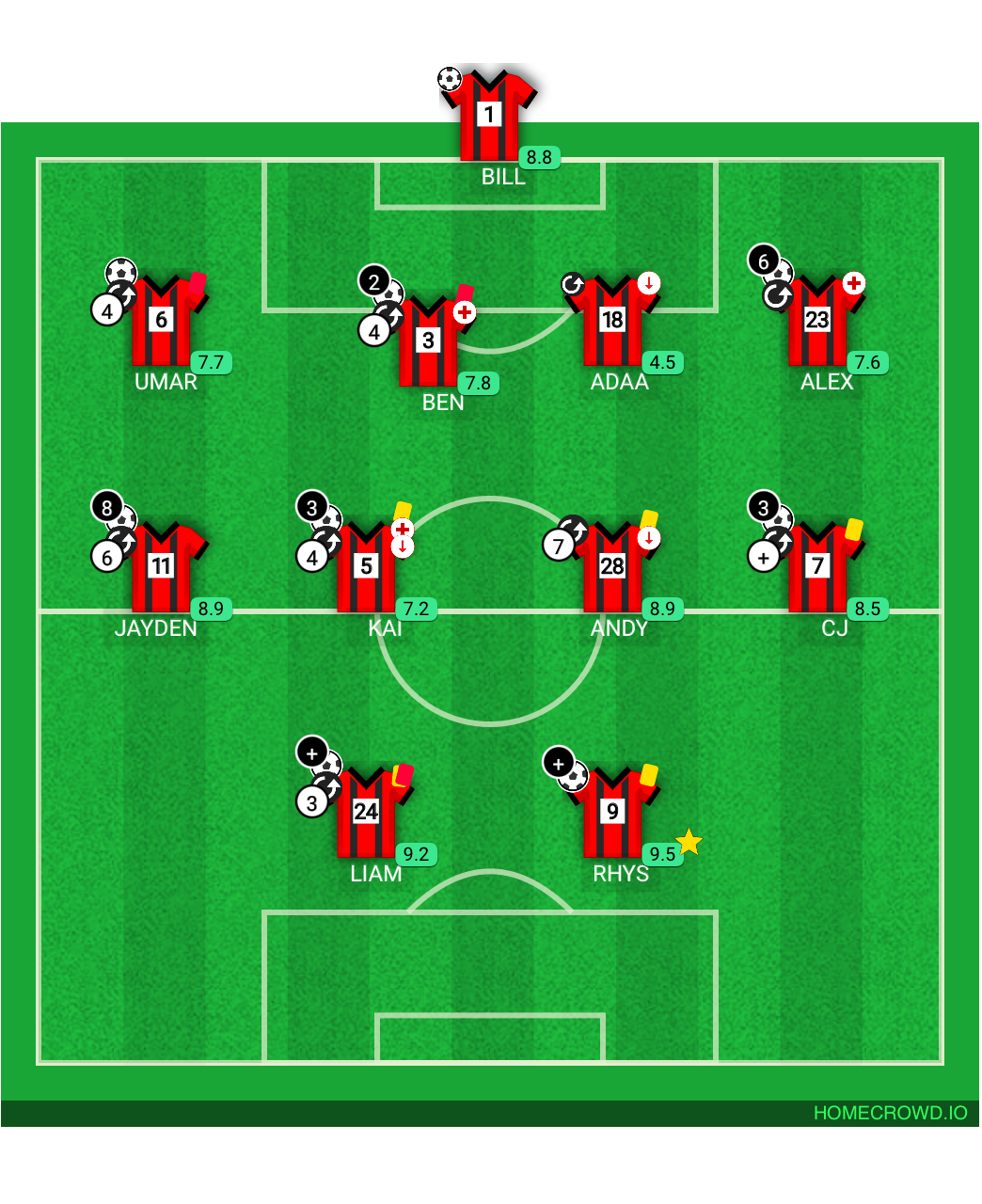 Football formation lineup Chim Slickens  4-4-2