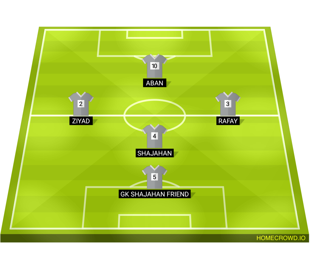 Football formation lineup Sentinel fc  4-4-2