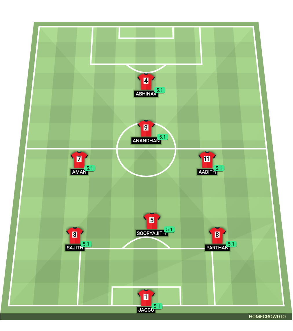 Football formation lineup falcons fc  4-4-2