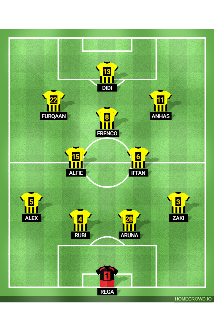 Football formation lineup SCISI FC  2-5-3