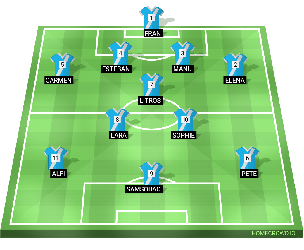 Football formation lineup Charca FC  4-1-2-3