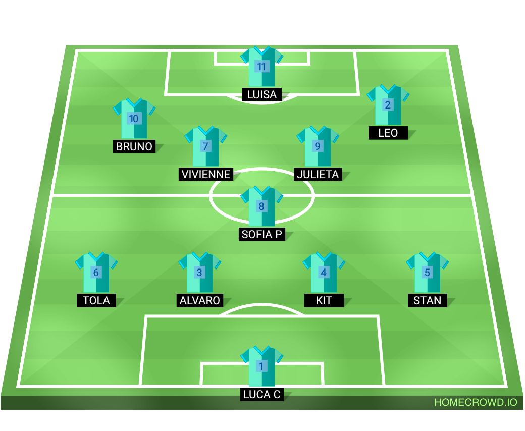 Football formation lineup MYP4 United