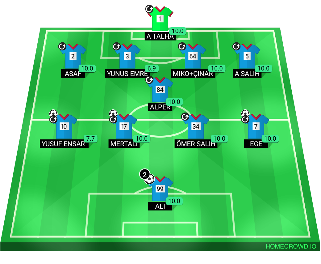 Football formation lineup BeyazKurt Bozkurt 4-1-4-1