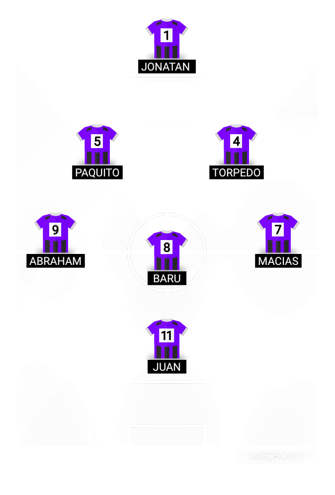 Football formation lineup SACACHISPAS