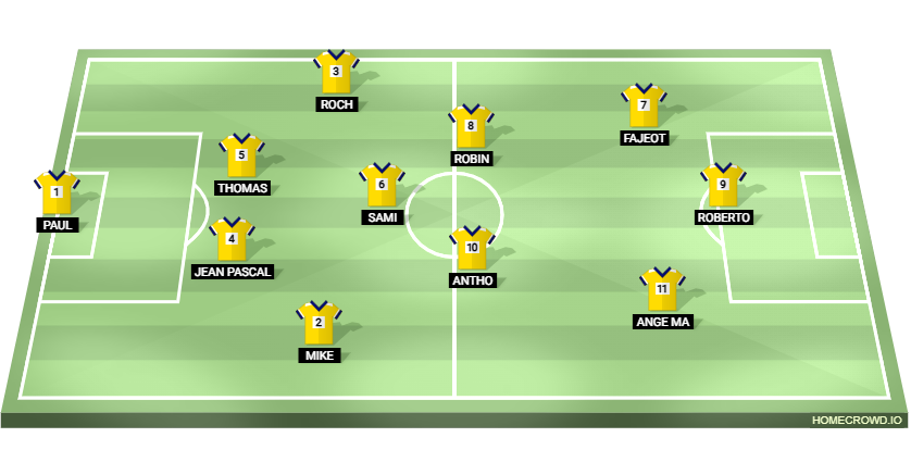 Football formation lineup AS TROTTEL  4-1-2-3