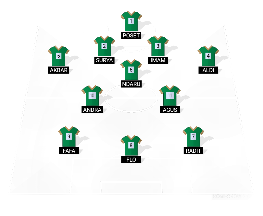 Football formation lineup HIJAU  4-1-2-3