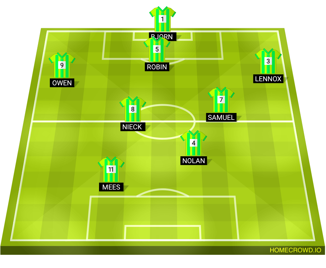 Football formation lineup 12-2  4-4-2