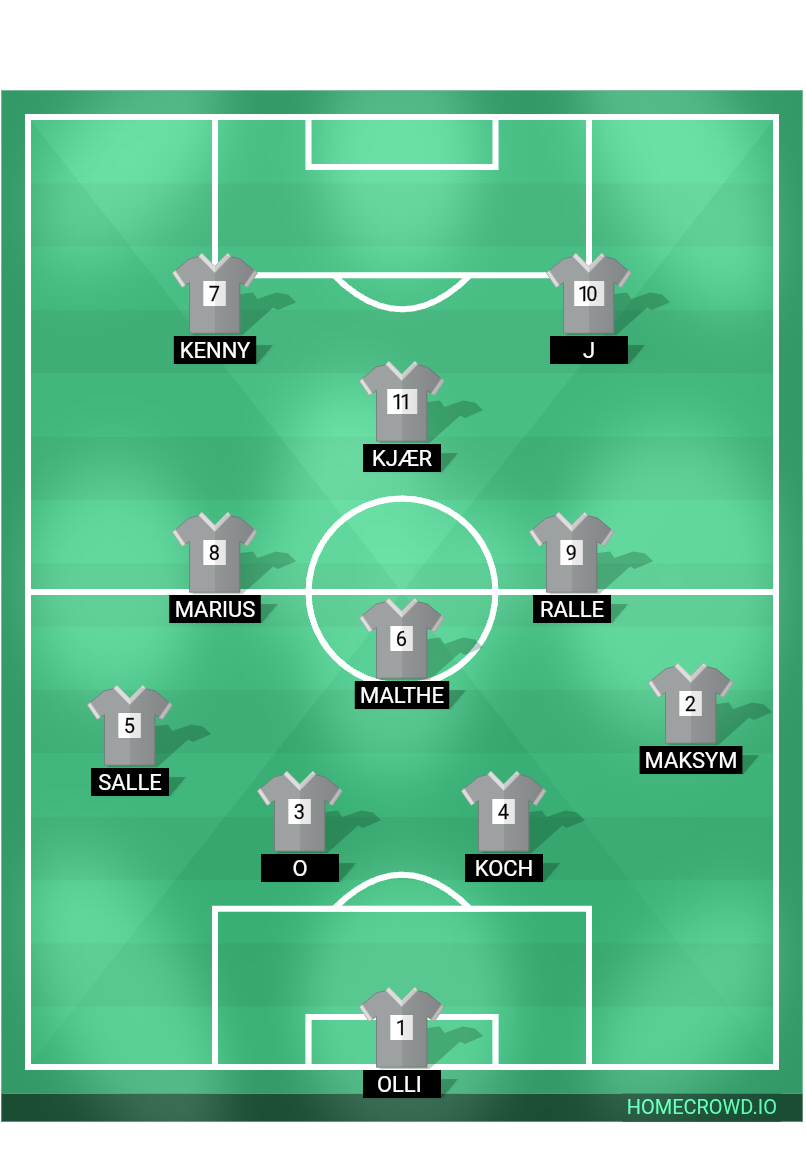 Football formation lineup Brande if  4-1-2-1-2