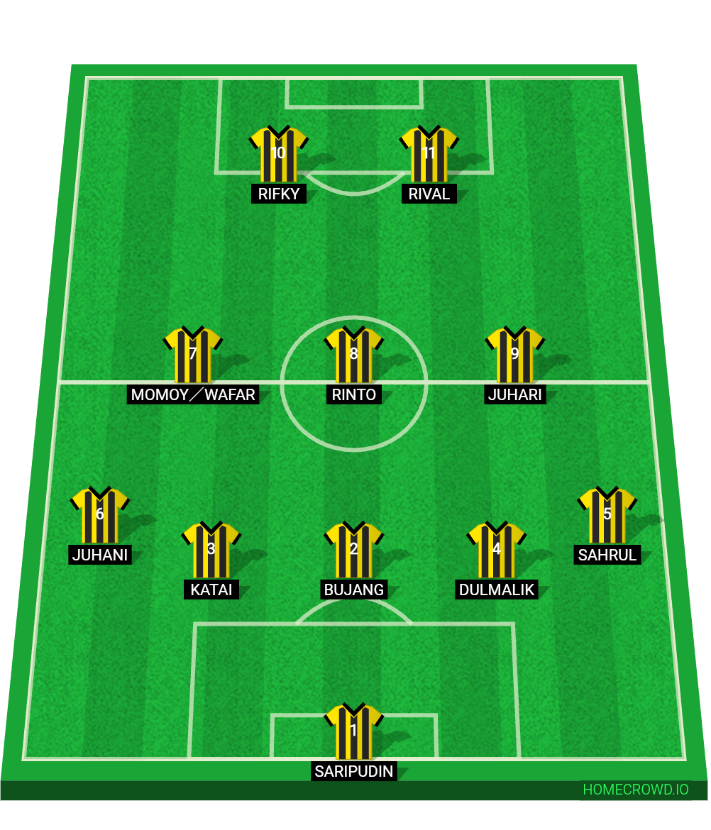 Football formation lineup Roblox  5-3-2