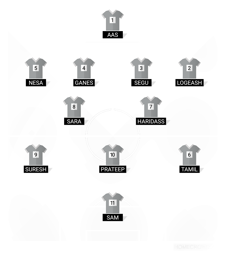 Football formation lineup MJFC  4-2-3-1