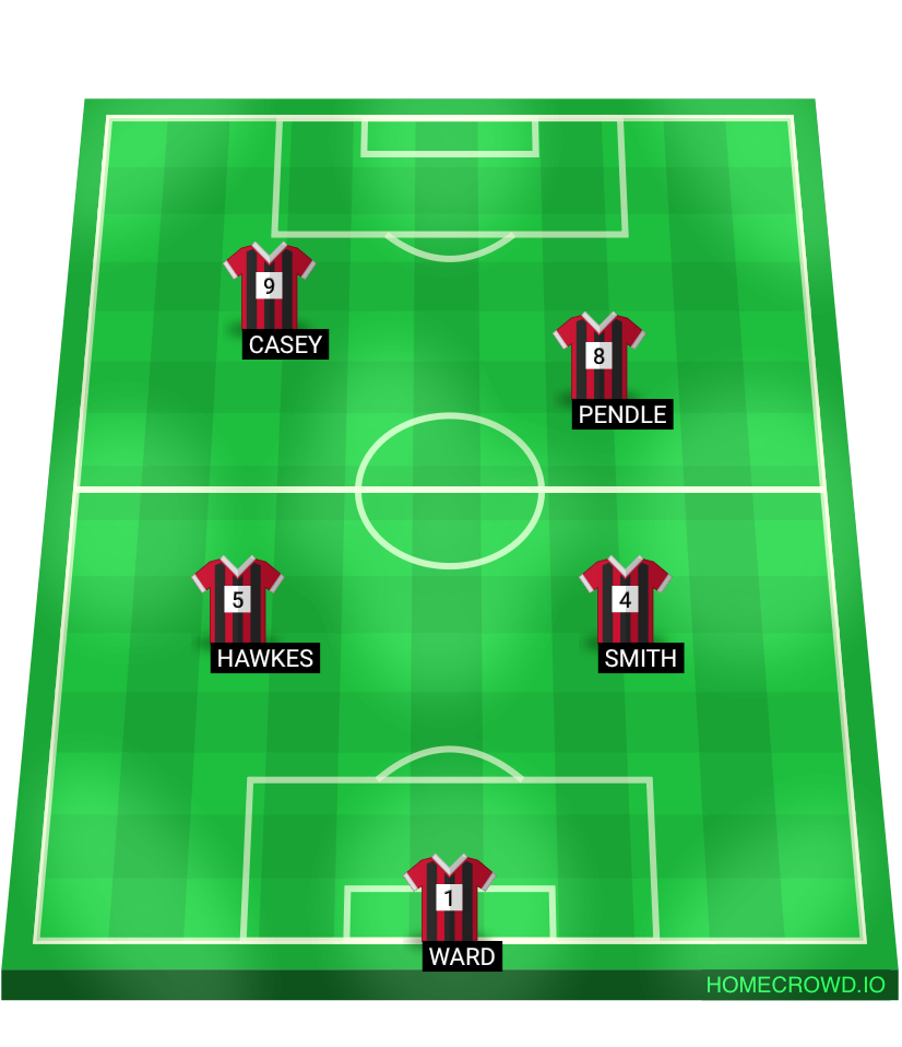Football formation lineup Bellengers boys