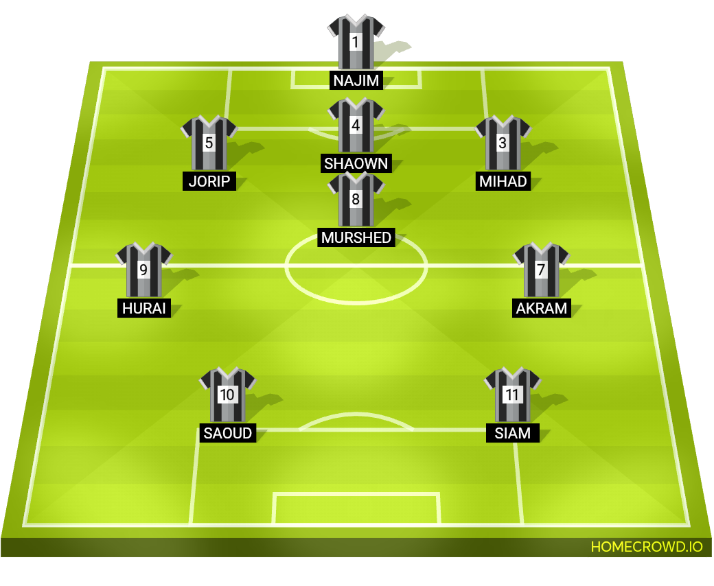 Football formation lineup Ultimate XI  4-4-2
