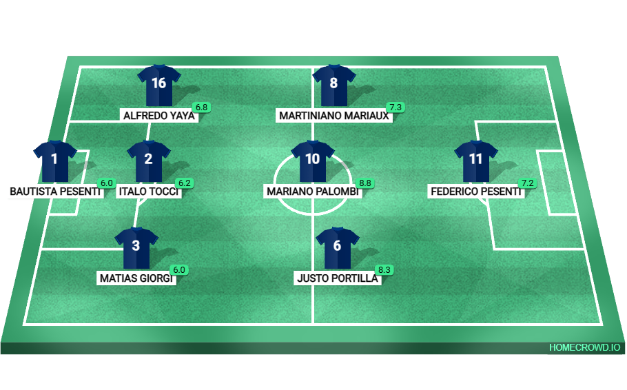 Football formation lineup Beleneta FC SAN PABLO 4-4-2