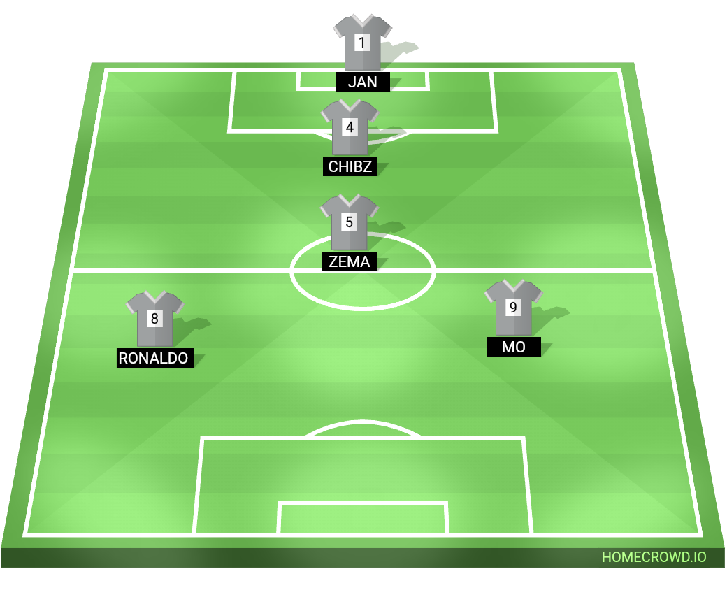 Football formation lineup Zim.Rovers  4-4-2