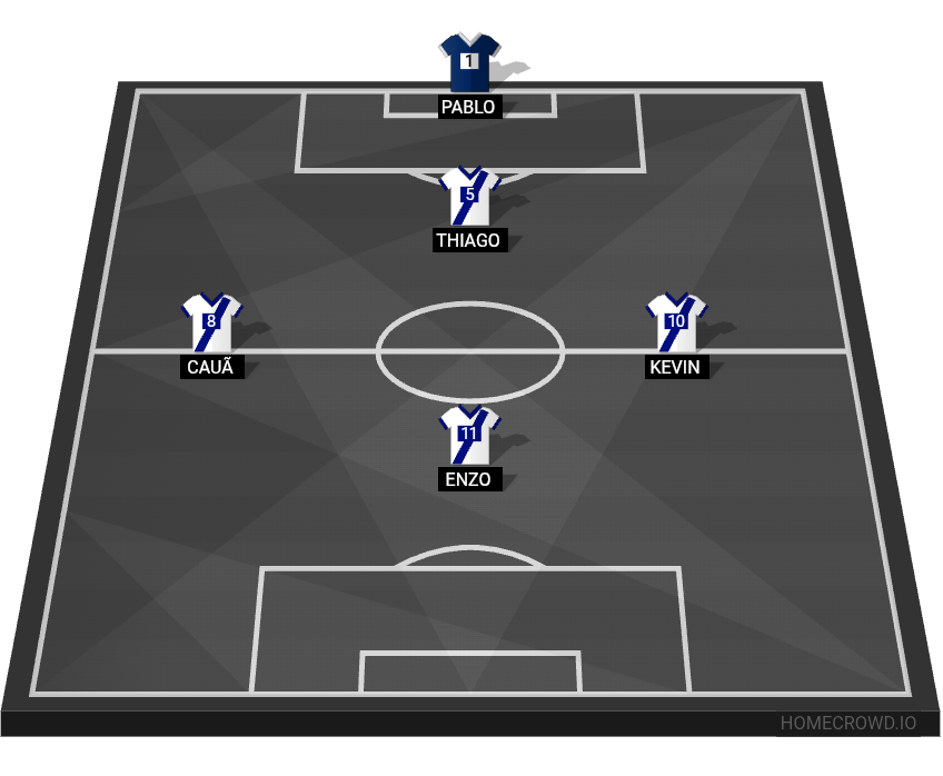 Football formation lineup Camargo  4-4-2