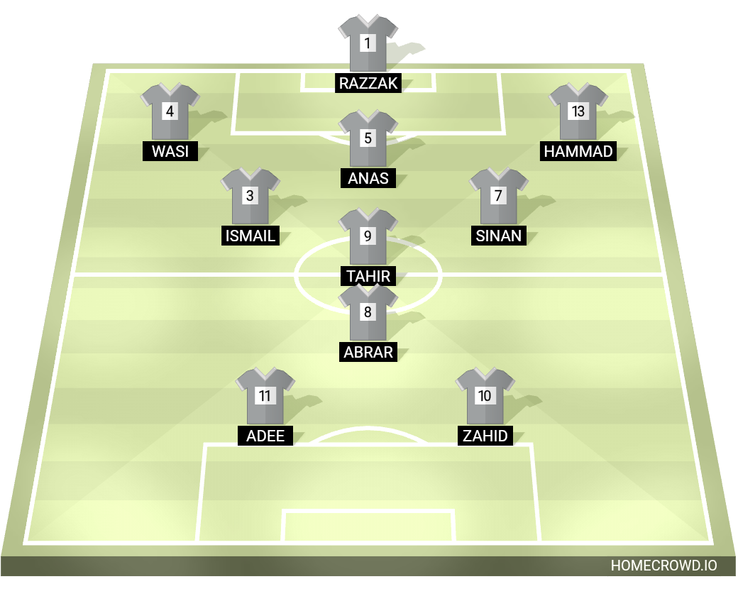 Football formation lineup Revengers  4-4-2