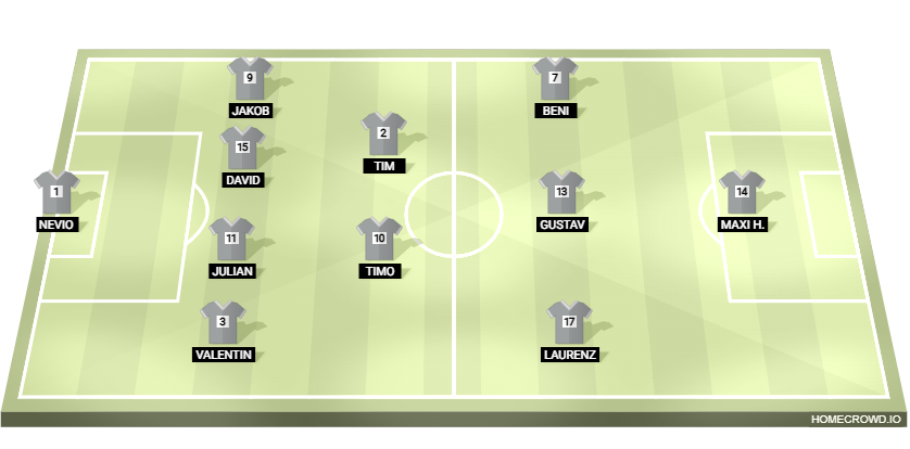 Football formation lineup SPG Prambachkirchen - Stoheim SPG Eferding Fraham ／ UFC Eferding 4-2-3-1