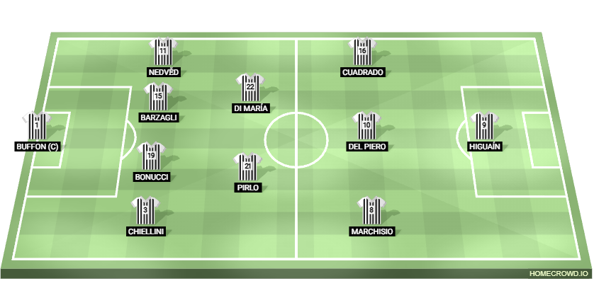 Football formation lineup LL|Ricky  4-2-3-1