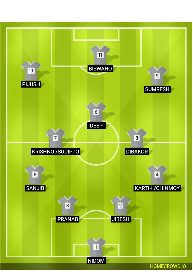 Football formation lineup CFA  2-5-3