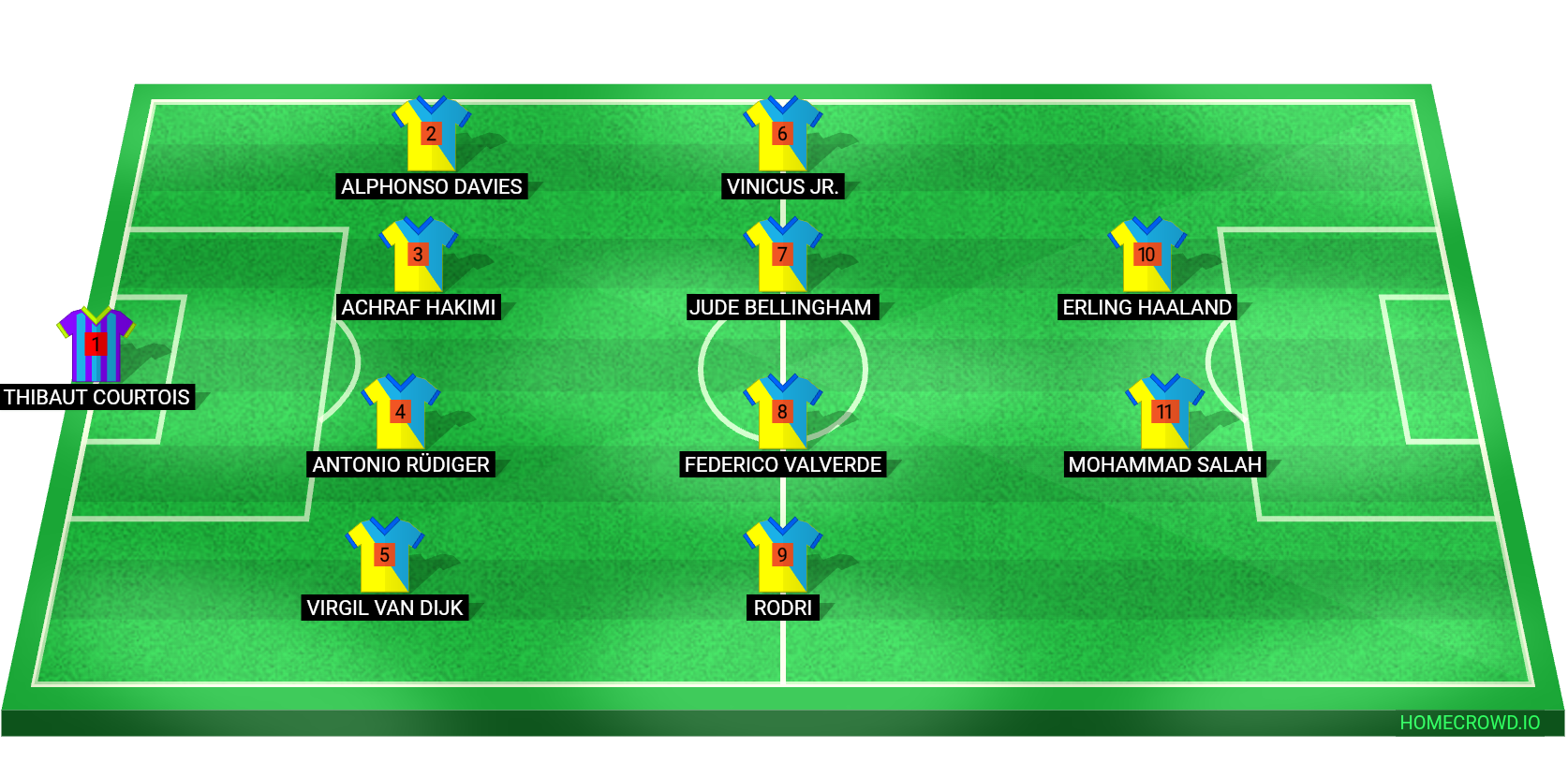 Football formation lineup Veer Killers Real Madrid 4-4-2