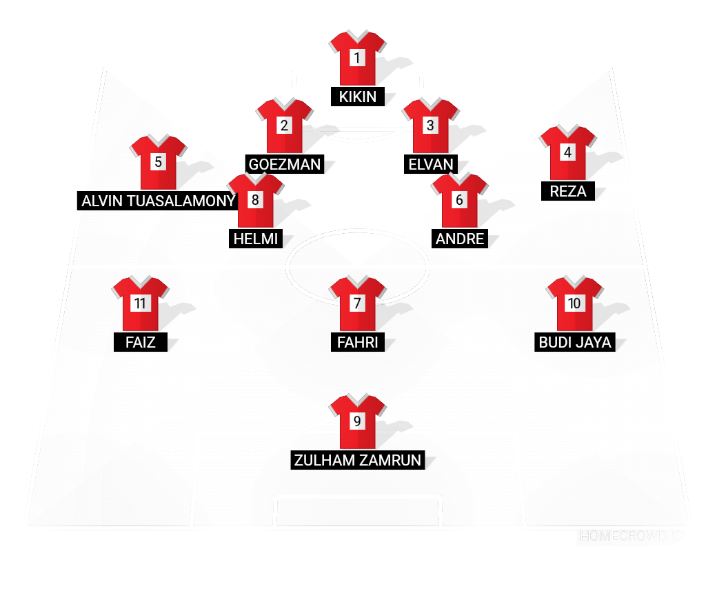 Football formation lineup MERAH  4-2-3-1