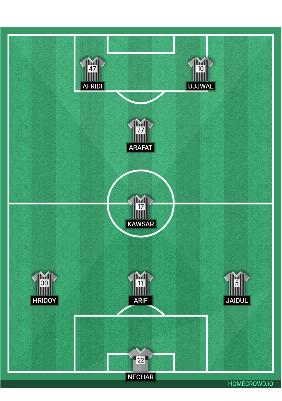 Football formation lineup Uchs batch 2021  4-4-2
