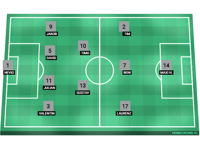 Football formation lineup SPG Prambachkirchen - Stroheim SPG Eferding Fraham ／ UFC Eferding 4-2-3-1